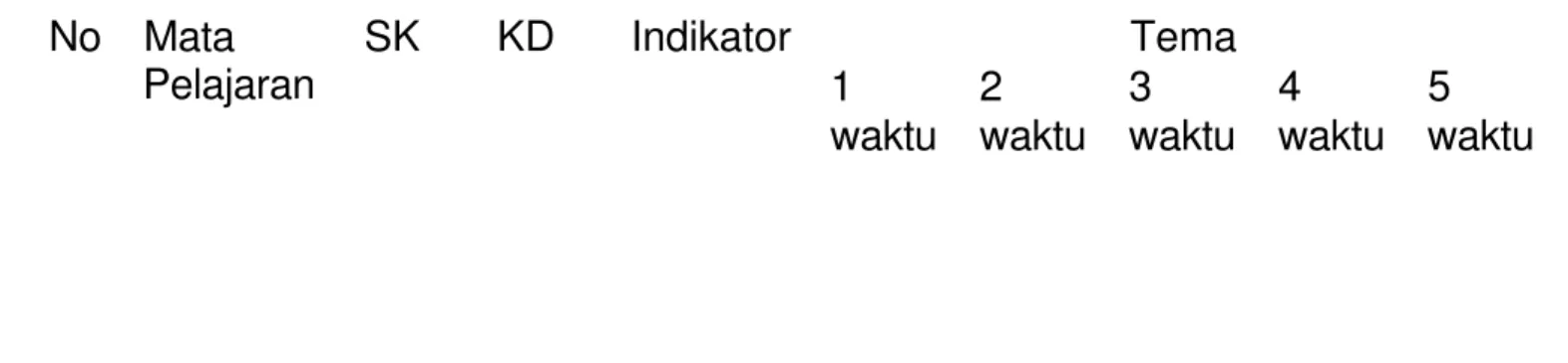 Tabel 3.2 Hubungan SK,KD,Indikator, dan Tema No  Mata