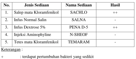 Tabel 3. Hasil Data Pengamatan 
