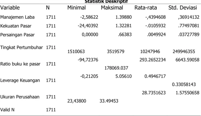 Tabel 4. Data Statistik Deskriptif  Statistik Deskriptif