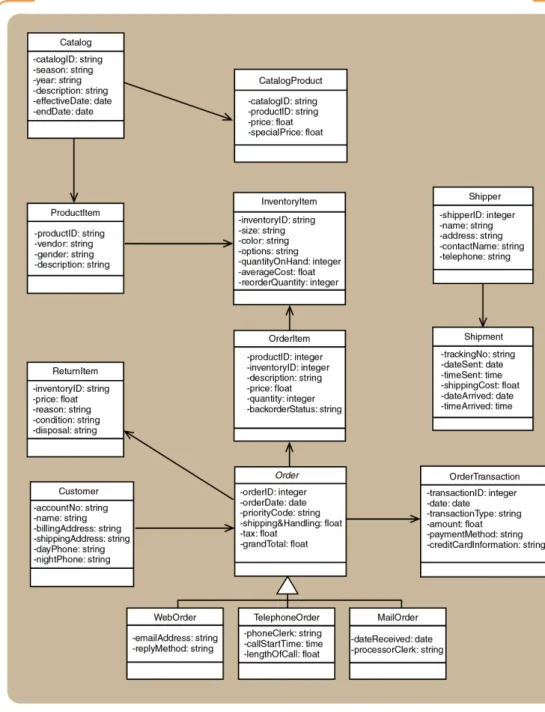 Gambar 2.11 Three Layer Client/Server Architecture            Sumber : Satzinger et al