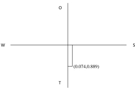Gambar 3.2 Titik Koordinat Perhitungan SWOT 