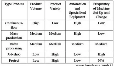Tabel Karakteristik Proses Produksi
