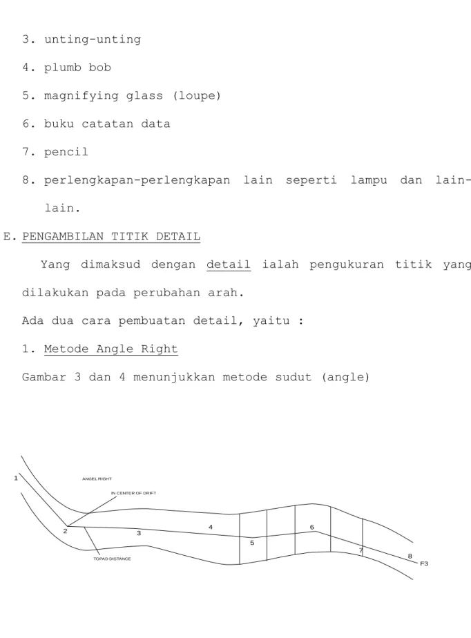 Gambar 3 dan 4 menunjukkan metode sudut (angle) 