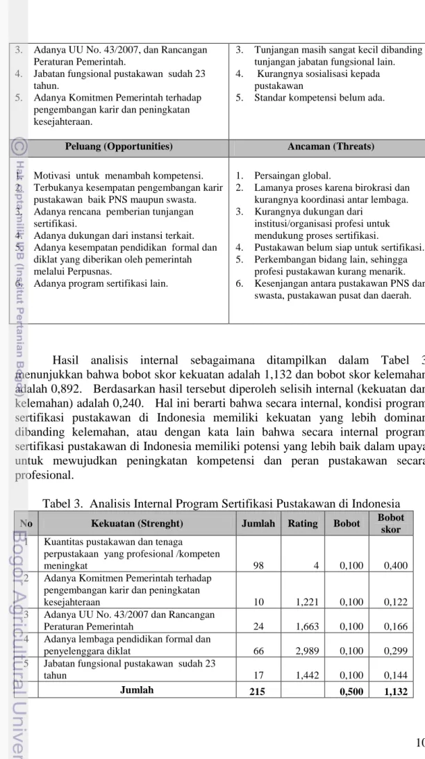 Tabel 3.  Analisis Internal Program Sertifikasi Pustakawan di Indonesia 