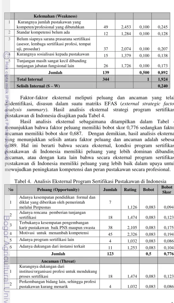Tabel 4.  Analisis Eksternal Program Sertifikasi Pustakawan di Indonesia 