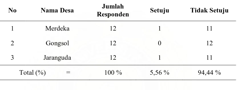 Tabel 3. Janda Sebagai Ahli Waris  