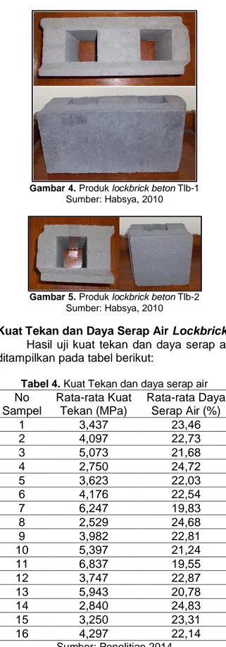 Gambar 5. Produk lockbrick beton Tlb-2  Sumber: Habsya, 2010 