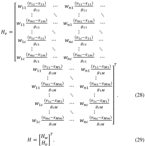 Tabel 3. Algoritma pelatihan jaringan fungsi basis radial menggunakan extended  Kalman filter 