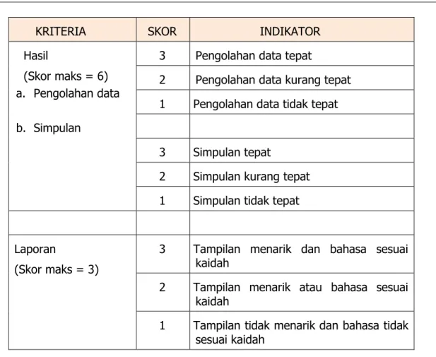 Tabel 7. Contoh pengisian format penilaian portofolio 