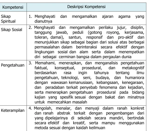Tabel 9. Kompetensi  Inti Kelsa XI dan XII 