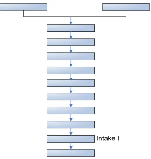Gambar 2.2. Blok Diagram Proses Penbuatan Pellet 