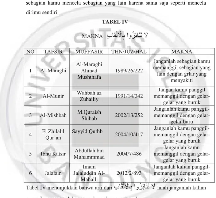 Tabel III menunjukkan bahwa arti dari  ْﻢُﻜَﺴُﻔْﻧَأ  اوُﺰِﻤْﻠَﺗ  َﻻ ialah janganlah sebagian kamu mencela sebagian yang lain karena sama saja seperti mencela dirimu sendiri