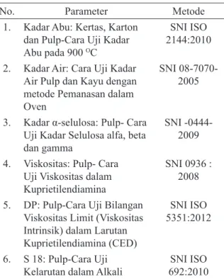Tabel 1. Metode Analisis Pulp larut