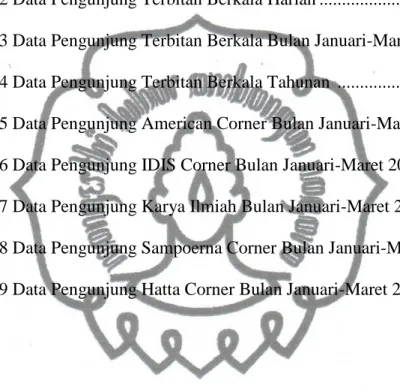 Diagram 1.1 Data Pengunjung Sirkulasi Bulan Januari-Maret 2013 ...............   48  Diagram 1.2 Data Pengunjung Terbitan Berkala Harian ................................