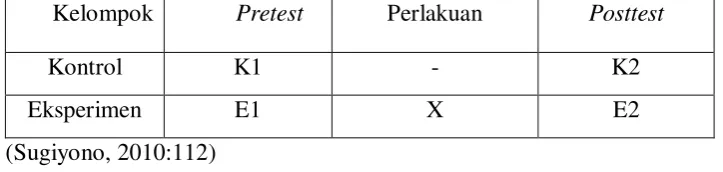 Tabel 3.1. Nonequivalent Control Group Design 