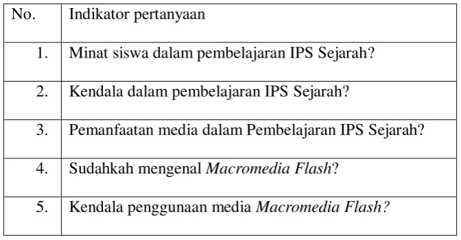 Tabel 3.2. lembar observasi 
