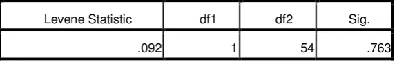 Tabel 4.3. Uji Homogenitas (Pretest) 