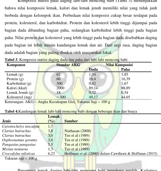 Tabel 3. Komposisi nutrisi daging dada dan paha dari labi-labi moncong babi 