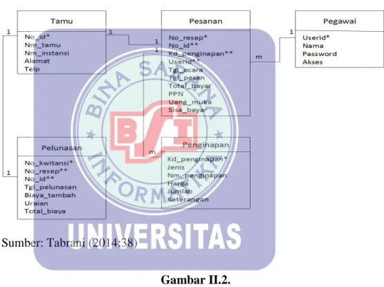 Gambar II.2. 