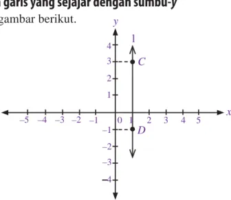 Gambar 3.8 :  Garis l yang melalui titik C dan D dan sejajar sumbu-y. 