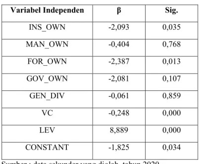 Tabel 8  Pengujian Hipotesis 