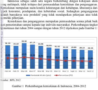 Gambar 1 memperlihatkan bahwa jumlah dan persentase penduduk miskin 