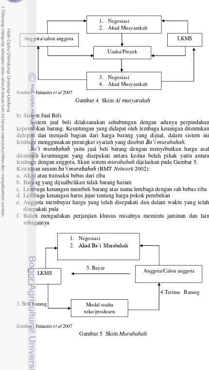 Gambar 4  Skim Al musyarakah 