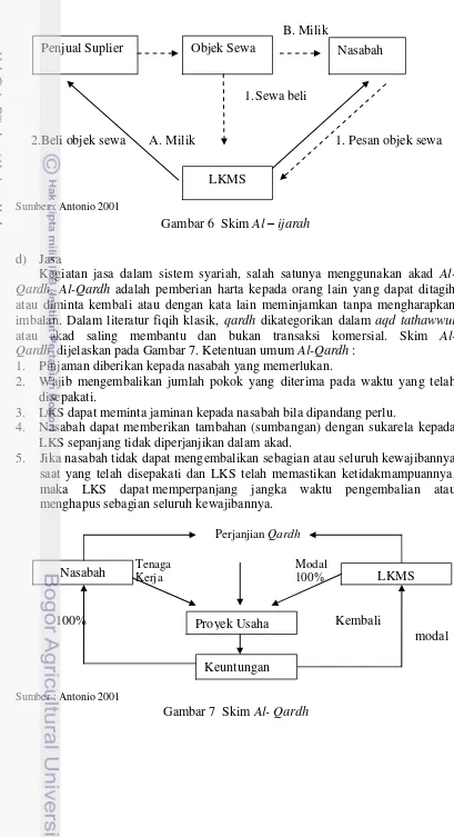 Gambar 6  Skim Al – ijarah 