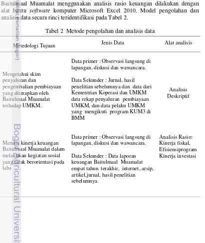 Tabel 2  Metode pengolahan dan analisis data 