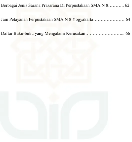 Tabel 1  Jumlah Koleksi Perpustakaan SMA N 8 Yogyakarta……………….  61  