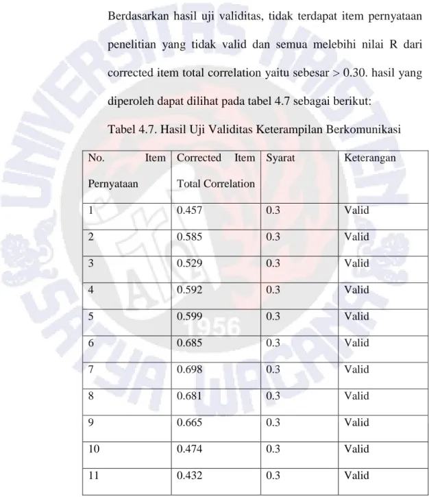 Tabel 4.7. Hasil Uji Validitas Keterampilan Berkomunikasi 