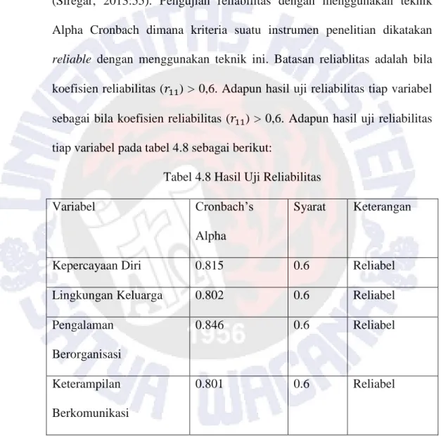 Tabel 4.8 Hasil Uji Reliabilitas 