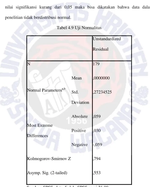 Tabel 4.9 Uji Normalitas 