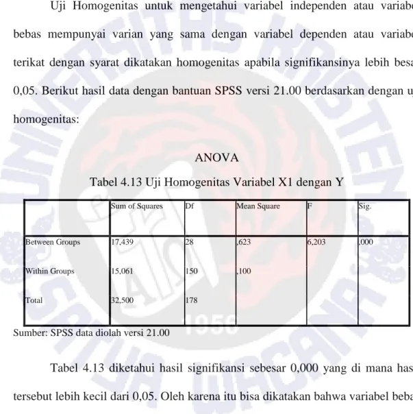 Tabel 4.13 Uji Homogenitas Variabel X1 dengan Y 