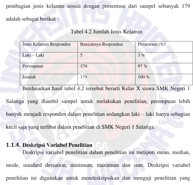 Tabel 4.2 Jumlah Jenis Kelamin 