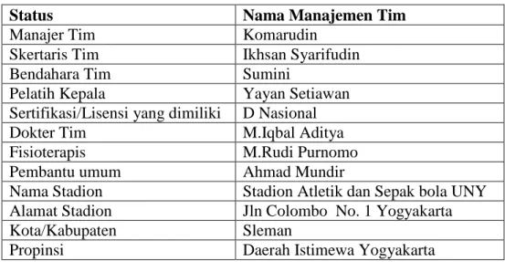 Tabel 3. Status dan manajemen tim FC UNY Kelompok Umur U17.