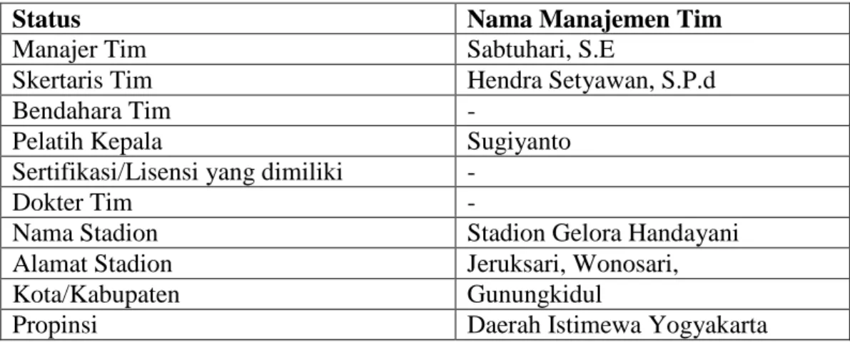 Tabel 4. Status dan manajemen tim Persig Gunungkidul Kelompok Umur U17.