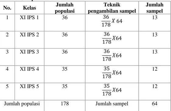 Tabel III.2Sampel Penelitian