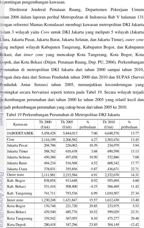 Tabel 19 Perkembangan Perumahan di Metropolitan DKI Jakarta  Kawasan Th 2000  (Unit) Th 2005 (Unit) %  perbedaan Th 2010 (Unit) %  perbedaan JABODETABEK       5,458,428        5,844,013  7.06       6,648,576  13.77 Core       2,116,199        2,206,582  4.