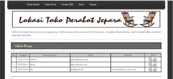 Gambar IV.13. Tampilan Halaman Pesan Admin