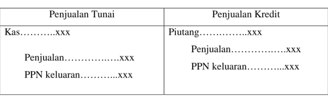 Tabel 2.2 Jurnal PPN 