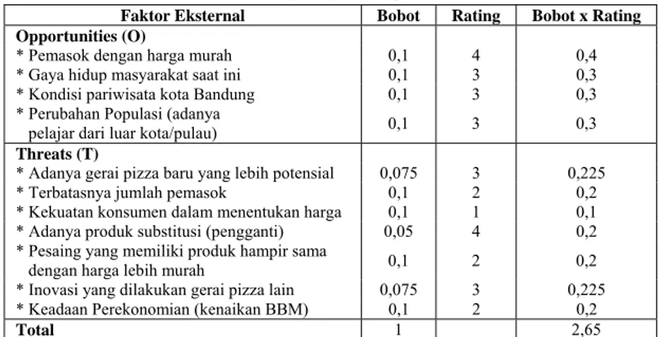 Tabel 5.2  Matriks EFAS 