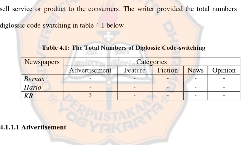 Table 4.1: The Total Numbers of Diglossic Code-switching 