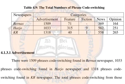 Table 4.9: The Total Numbers of Phrase Code-switching 