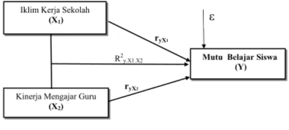 Gambar 2 Paradigma Penelitian