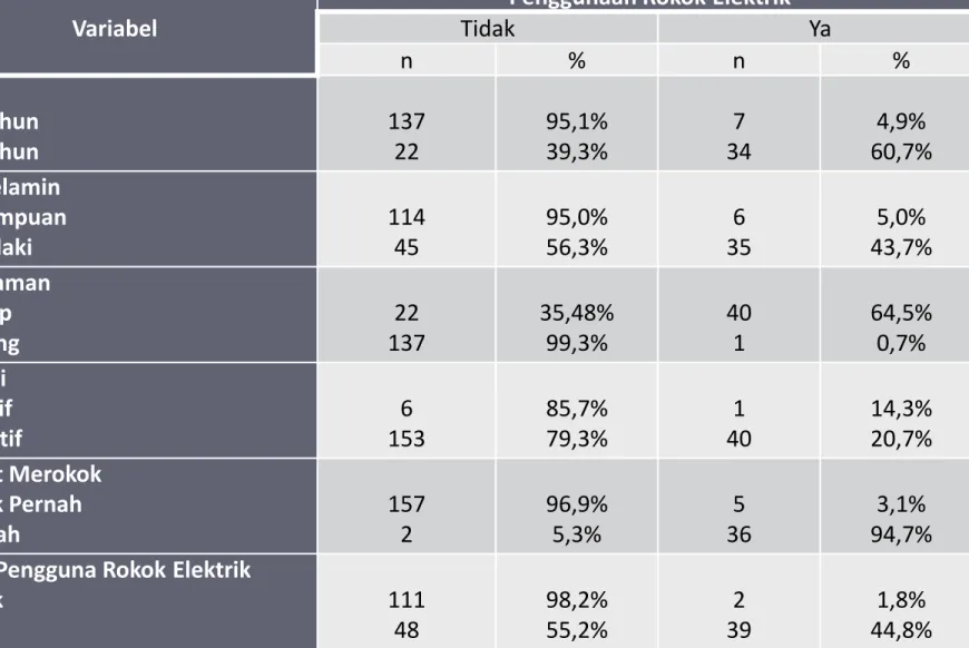 Gambaran Pemahaman, Persepsi, Dan Penggunaan Rokok Elektrik Pada Siswa ...