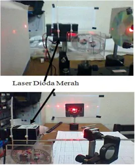 Gambar  5.  Pengukuran  dengan  kisi  difraksi  Refeksi  (atas)  dan  dengan  kisi  difraksi  transmisi  (bawah)  mengunakan  laser  merah
