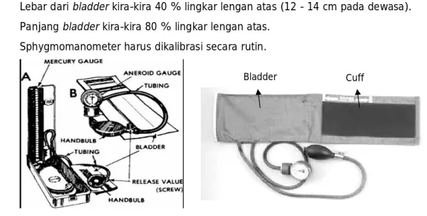 Gambar 3. Bagian-bagian manometer 