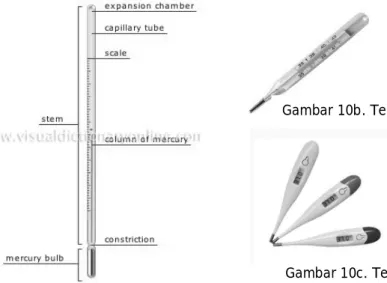 Gambar 10a. Bagian-bagian  termometer 