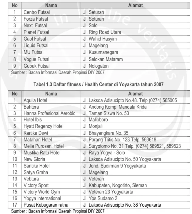 Tabel 1.2 Daftar Gelanggang Futsal di Yoyakarta tahun 2007